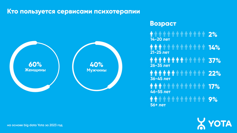 В Ростове-на-Дону становятся популярными онлайн-консультации с психологами